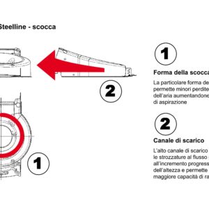 Zahnr. Paar f. Rückw.gang (set) für RTT3 Einachfräse Eurosystems