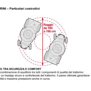 P70 (M250) EVO Balkenmäher mit Doppelmesser Ersatzteile